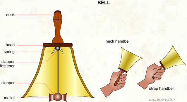 Bell  (Visual Dictionary)